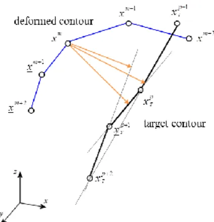 Fig. 6 Measurement of shape error in 3D (min. distance) 