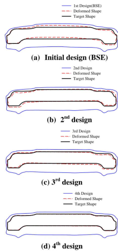 Fig. 7 Stamping die 