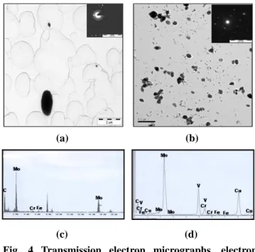 Fig. 3 Scanning electron micrographs and EDS analysis  results in high-strength invar based alloys 