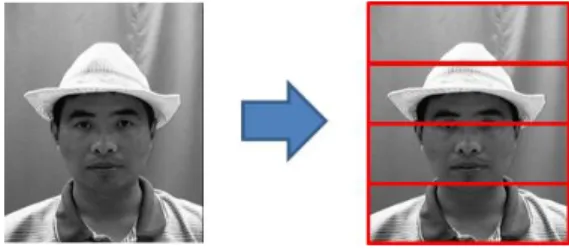 Fig. 4. Deep learning recognition structure of proposed multi-block method. 그림 4. 제안하는 멀티 블록 방식의 딥러닝 인식 구조 2
