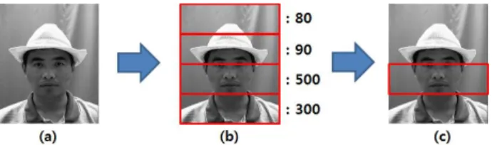 Fig. 6. Feature Numerical analysis filter.