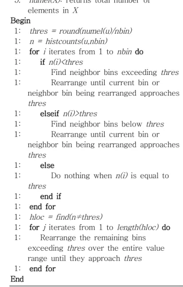 Fig. 3. An example of applying the enhanced equidistribution  to a small random sequence