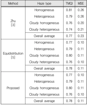 Table  1.  Average  e,  r  values  on  IVC