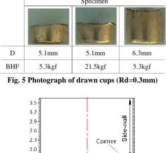 Fig. 6 Measuring position for thickness and hardness 