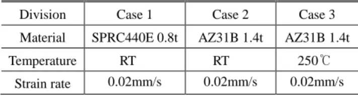 Table 3 Test conditions of Tensile test  Division  Case 1  Case 2  Case 3  Material  SPRC440E 0.8t  AZ31B 1.4t  AZ31B 1.4t 