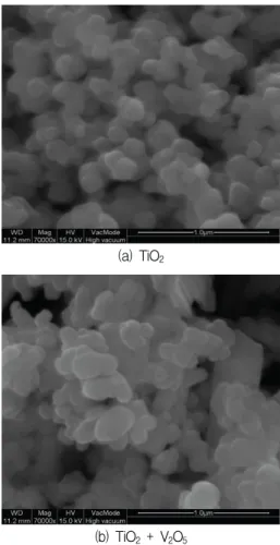 Fig. 2. A Changes of SEM image due to addition of V 2 O 5.