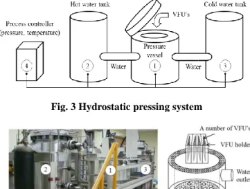 Fig. 4 Picture of system and inside of the pressure vessel 