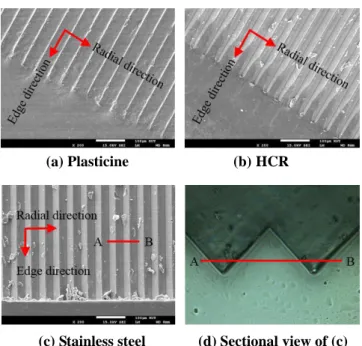 Fig. 6 Filling ratio of formed patterns of workpiece 