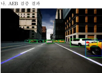 Fig. 3. ADAS development and verification configuration based on proposed framework.