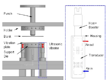 Fig. 3 Schematic diagram of ultrasonic vibration-assisted  deep drawing system 