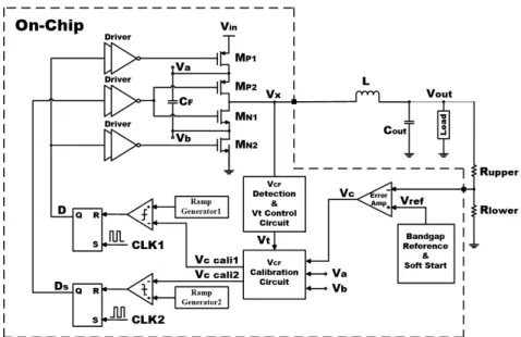 Fig. 1. Proposed three level buck converter block diagram.