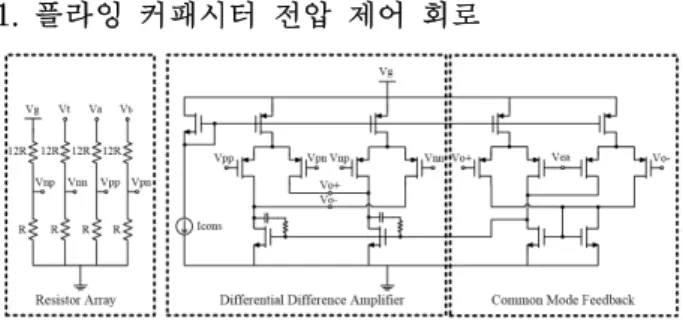 그림 2. 제안하는 플라잉 커패시터 전압 제어 회로