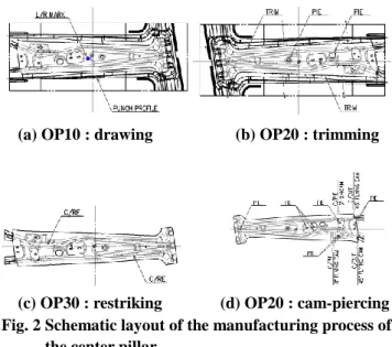 Fig.  4  Comparison  of  edge  draw-in  before  and  after  surface treatment 