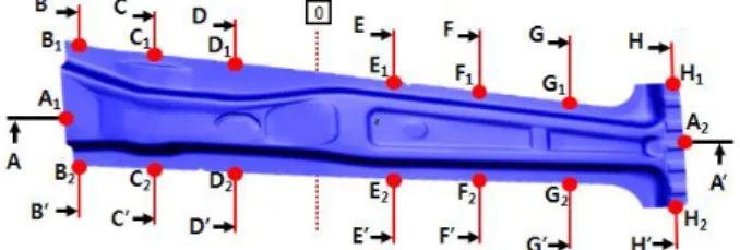 Table  5  Amount  of  tool  compensation  and  springback  result in the cross section (unit : mm) 