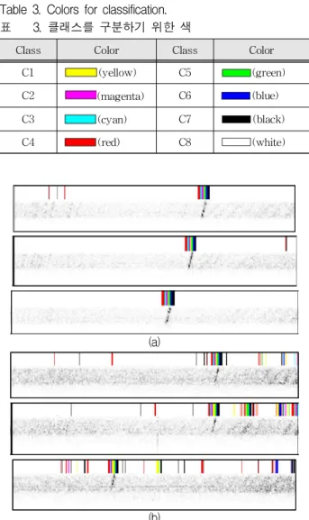 Table 3. Colors for classification.