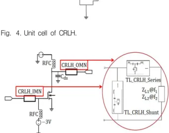 Fig. 4. Unit  cell  of  CRLH.