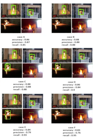 Fig. 5. Flame Detection results in fire images.