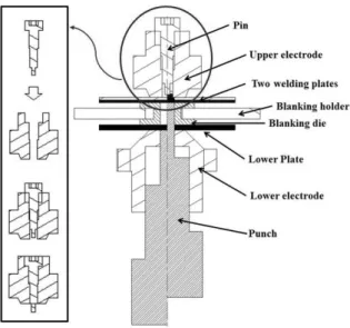 Fig. 2 Extru-rivet spot welding process 