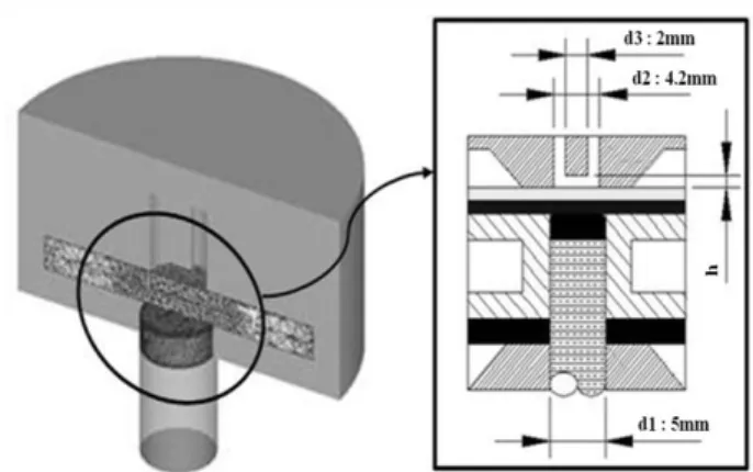 Fig.  3  Extru-rivet  spot  welding  process  steps;  (a)               pressing and heating step, (b) blanking step, (c)  welding  step,  (d)  extruded  material  removal  step 