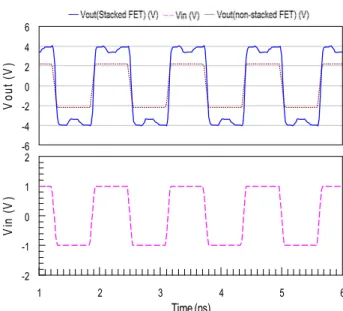 Fig. 6. Result  of  tripler mode.