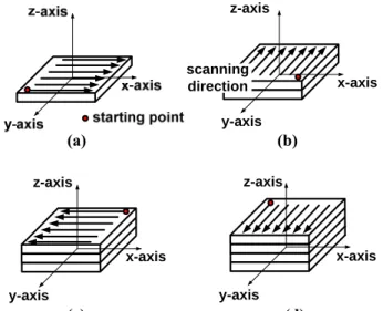 Fig. 4 Schematic of cross hatching scanning technique: 