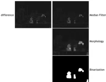 Fig. 3. The result of image subtraction using background estimation. 그림 3. 배경 추정을 통한 차 영상 획득 결과 나
