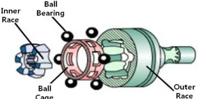Fig.  2  Examples  of  outer  race  using  multi-stage  warm  forging and machining processes 