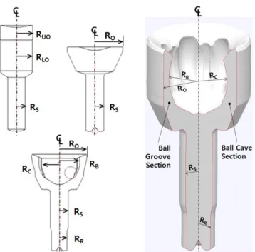 Table 3 Comparison results on dimensional precision of  forged outer race by adopting proposed  multi-stage cold forging process 