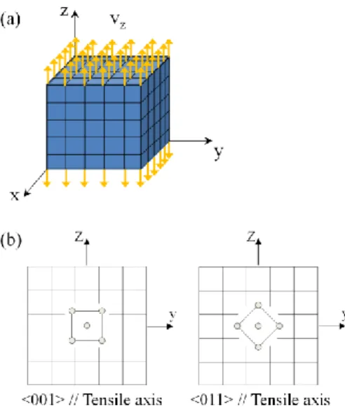 Table 1 Parameters fitted for uniaxial tension of Fe single crystals 