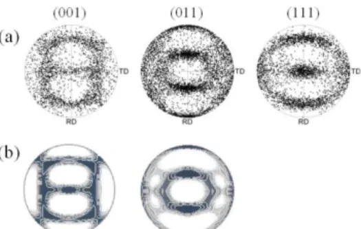 Fig. 6 Equal area pole figures obtained by (a) the CPFE  analysis  of  uniaxial  tension  (e=0.5)  of  BCC  material  and  (b)  the  experiment  of  uniaxial  compression (e=0.5) of FCC material [13] 