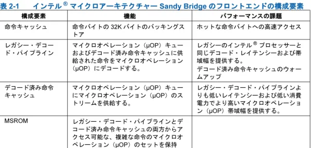 表 2-1 インテル ® マイクロアーキテクチャー  Sandy Bridge のフロントエンドの構成要素