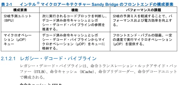 表 2-2 インテル ® マイクロアーキテクチャー  Sandy Bridge の命令キャッシュと ITLB