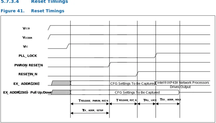 Table 70. Reset Timings Table Parameters