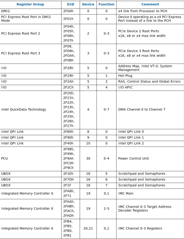 Table 1-1. Functions Specifically Handled by the Processor (Sheet 1 of 2)