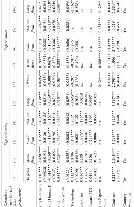 Table 9.3Base model Dependent  variable: (ln)  labor  productivity