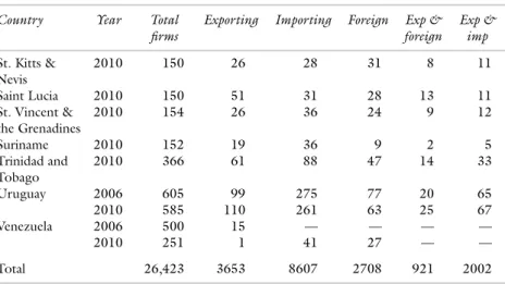Table 9.7  Gross export decomposition in value-added and GVC indicators in  selected countries (2009)