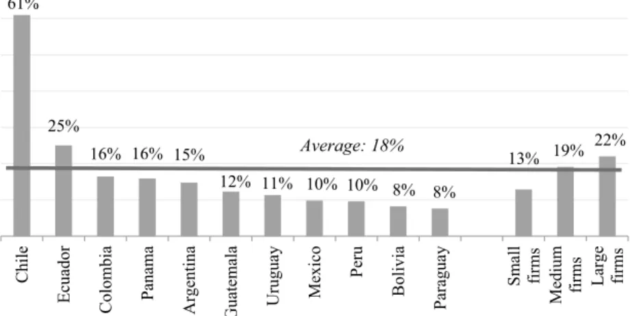 Fig. 5.4  Percentage of firms offering OJT that received public support 
