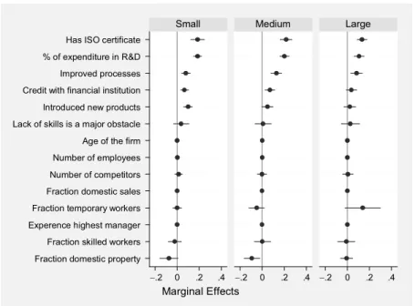 Fig. 5.5  Determinants of the decision to train in LAC