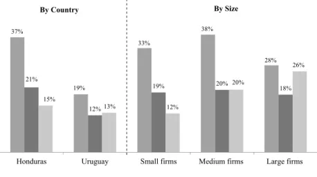 Fig. 5.2  Share of workers that received training by occupational category 