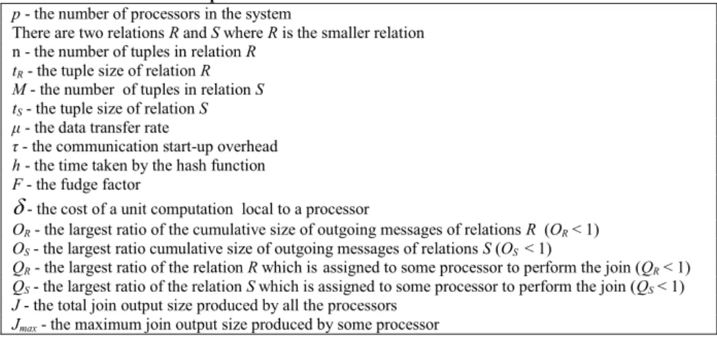 Table 2. Notations and assumptions p - the number of processors in the system   