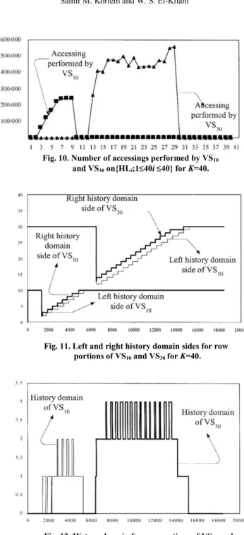 Fig. 10. Number of accessings performed by VS 10    and VS 30  on{HL i ;1dd40i dd40} for K=40