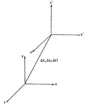 Fig. 4. Relation between the coordinate systems of the two view. 