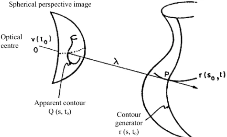 Fig. 1. Spherical projection geometry. 