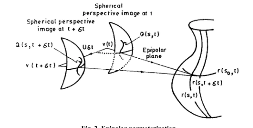 Fig. 2. Epipolar parmeterization. 