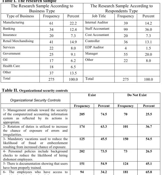 Table I. The research sample  