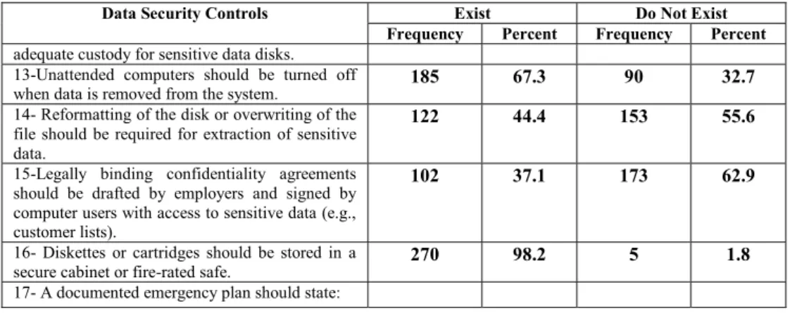 Table VI. Off-line programs and data security controls 