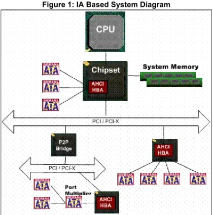 Figure 1: IA Based System Diagram 