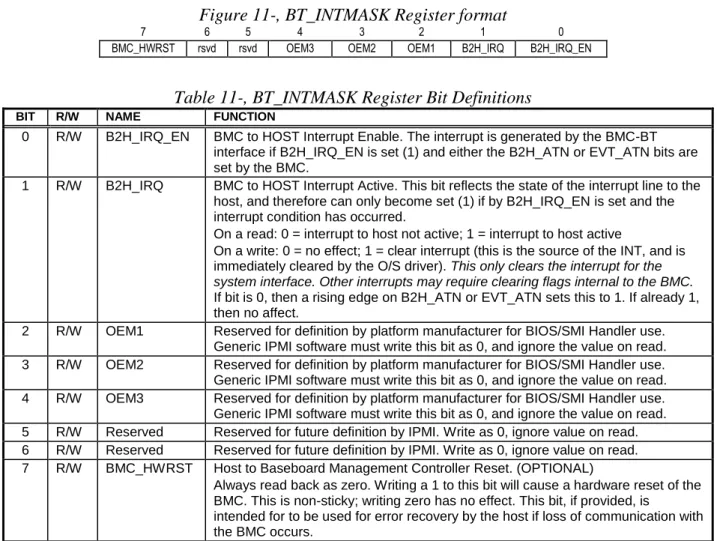 Figure 11-, BT_INTMASK Register format 