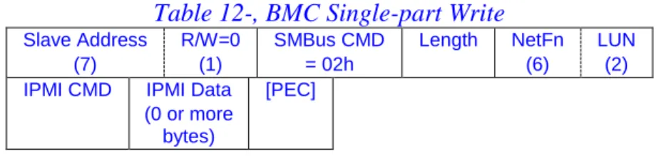 Table 12-, BMC Single-part Write 