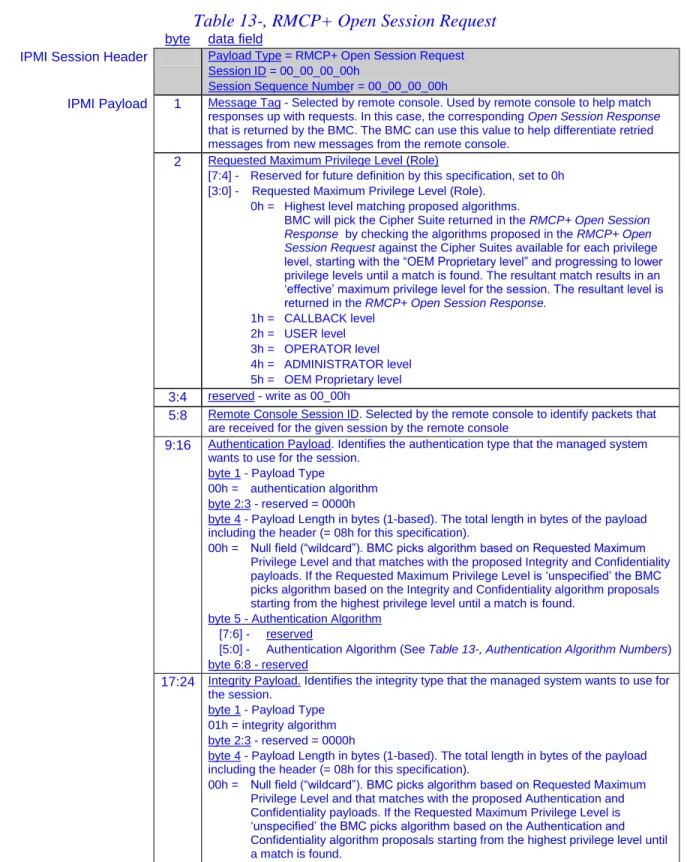 Table 13-, RMCP+ Open Session Request 